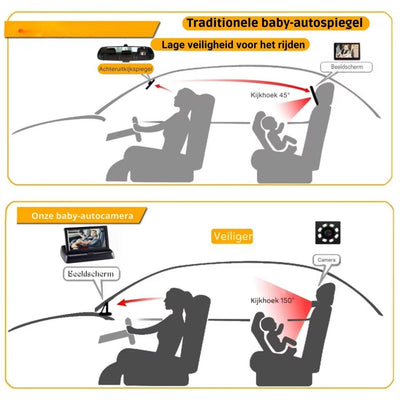 Stoel Camera - HD Baby Auto Camera met Nachtzicht - Kidvoro