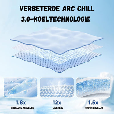 Koeldeken - Dubbelzijdige Verkoelende Zomerdeken - KoelZacht
