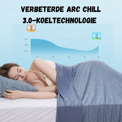 Koeldeken - Dubbelzijdige Verkoelende Zomerdeken - KoelZacht
