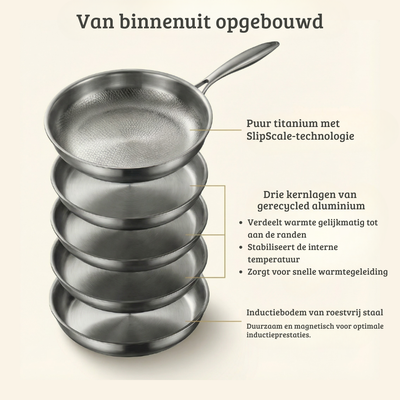 Tefla Pro – Poêle en titane