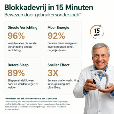 Nekmassage - 14-in-1 Spierontspanner