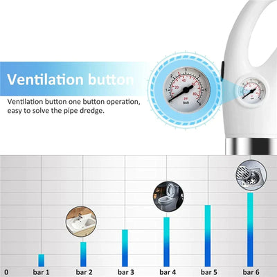 Drain Defender™ - Professionele Toilet ontstopper