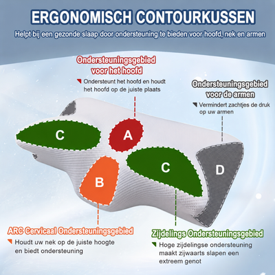 Nekkussen - Ergonomisch Memory Foam Slaapkussen
