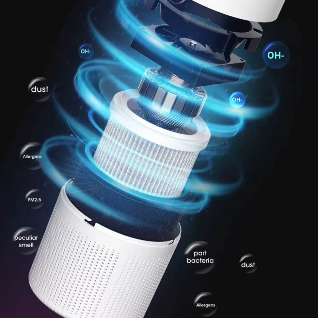 Luchtreiniger - HEPA Luchtfiltratie