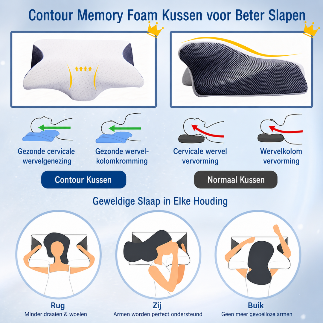 Nekkussen - Ergonomisch Memory Foam Slaapkussen