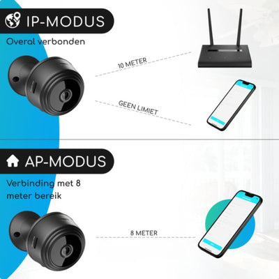 EagleEye™ - 1080P Draadloze WiFi Camera