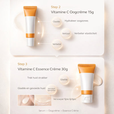 Vitamine C Gezichtsset - Complete Verzorging Voor Stralende Huid