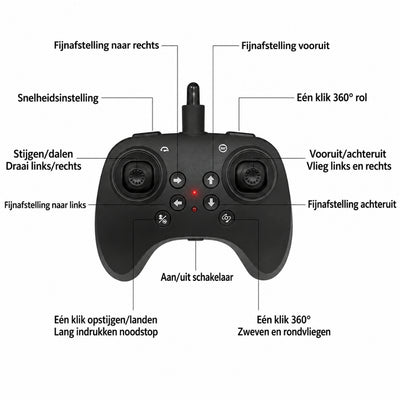 RC Straaljager - Gyro Gestabiliseerd Vliegtuig