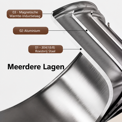Roestvrijstalen pan - Complete Kookset voor Veelzijdig Koken