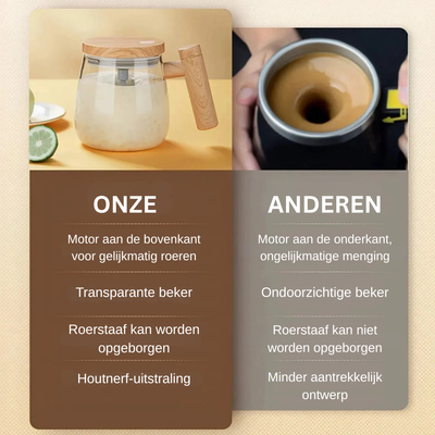 Zelfroerende Koffiemok met Automatische Mixer - MixMate