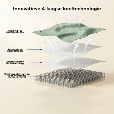 Verkoelend Babykussen - Universeel Koelkussen Voor Kinderwagen