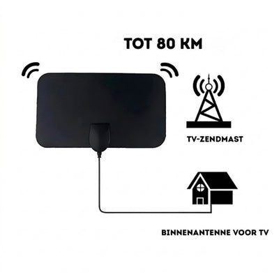 Antenne TV - Réception numérique puissante sans abonnement
