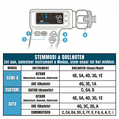TunePilot - Automatische Gitaarstemmer
