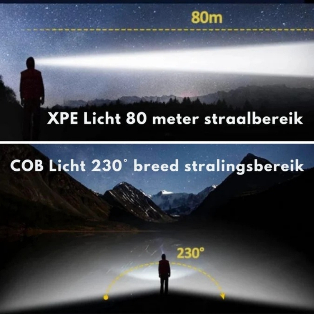 Lampe frontale - Ultra Lumineuse et Rechargeable - Lumière mains-libres