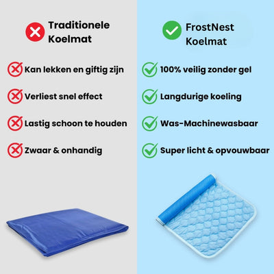 FrostNest - Koelmat voor Huisdieren - Zelfkoelende Verkoeling - 1+1 GRATIS