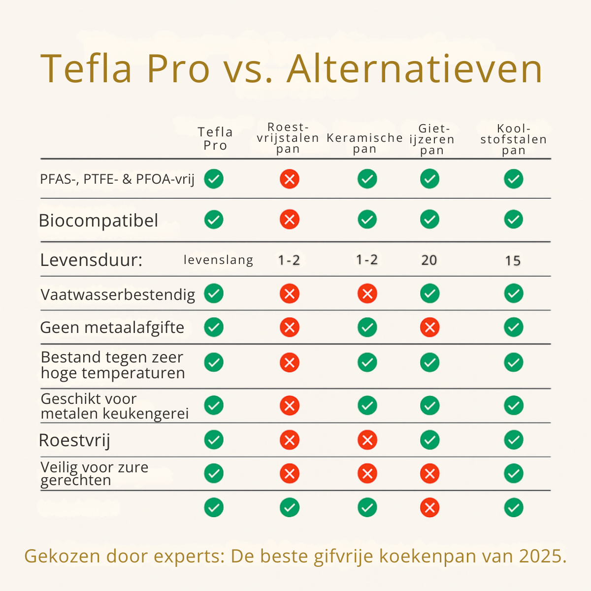 Tefla Pro – Poêle en titane