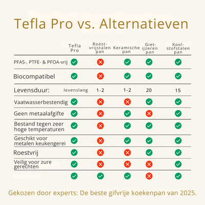 Tefla Pro – Poêle en titane