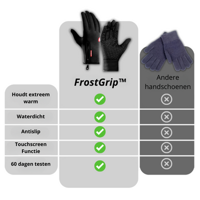 FrostGrip™ – Waterdichten Touchscreen Handschoenen