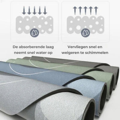 Tapis de bain - Tapis de douche antidérapant absorbant