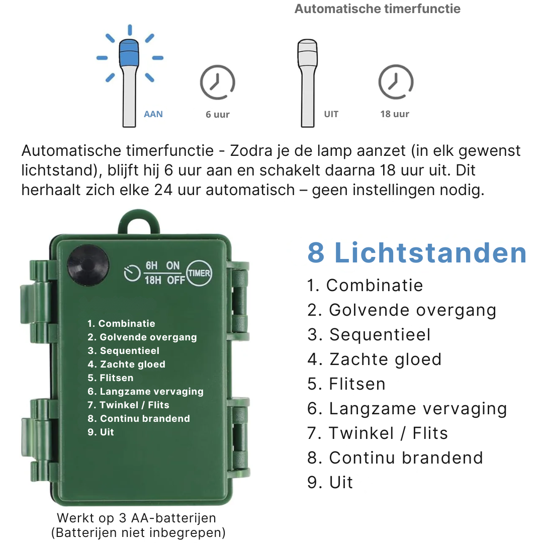 Lichtgevende Kerstkrans – voor in pot & als sfeervulling