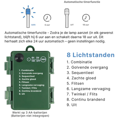 Lichtgevende Kerstkrans – voor in pot & als sfeervulling
