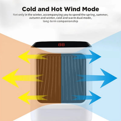 Elektrische Heater - 50W Met Stille Ventilator En Afstandsbediening