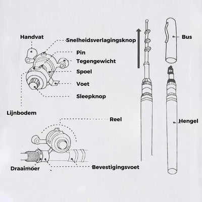 FishPro™ Ultra-Compact Rod Set - Perfect for Car & Vacation!