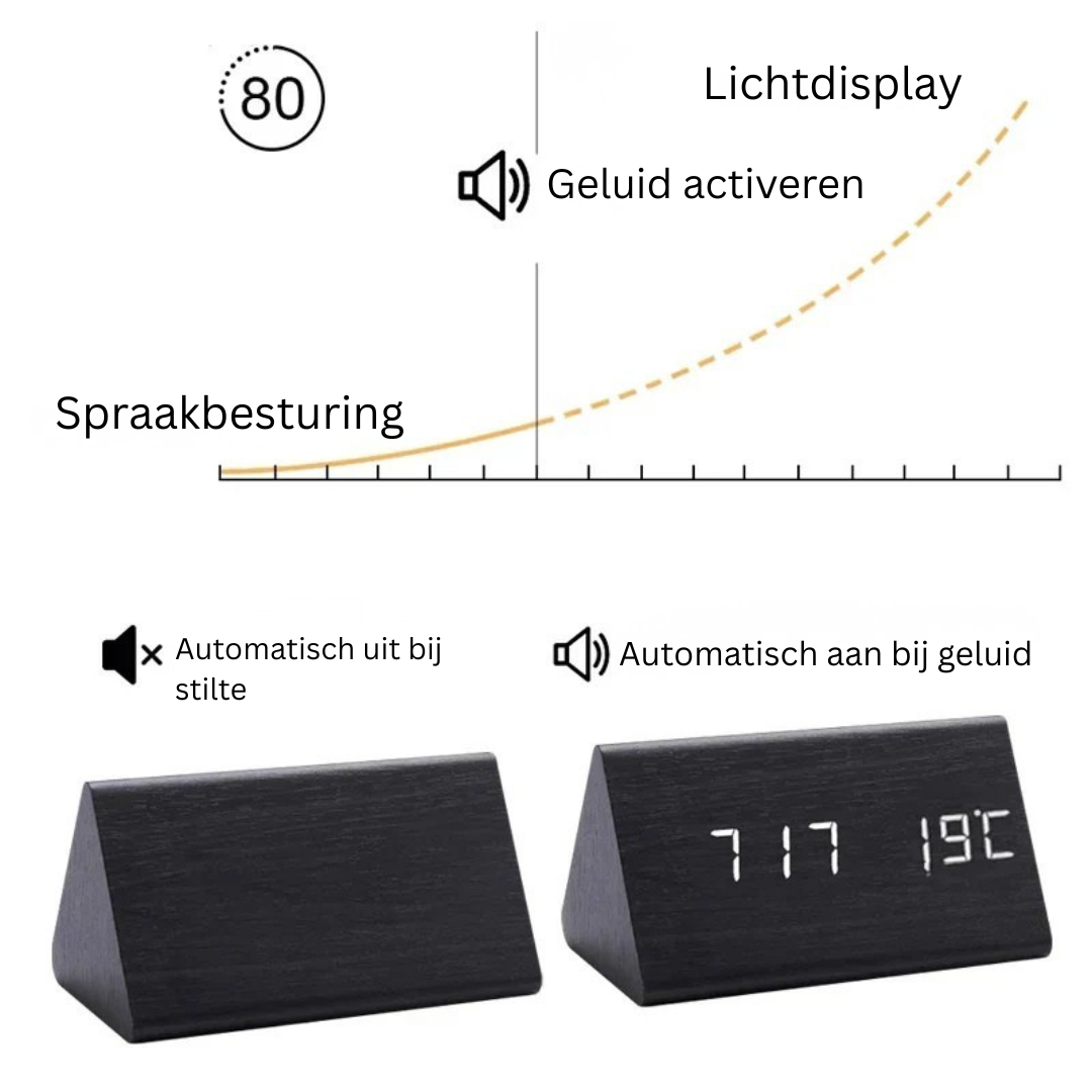 Woody Wekker - LED houtlook met spraakbesturing
