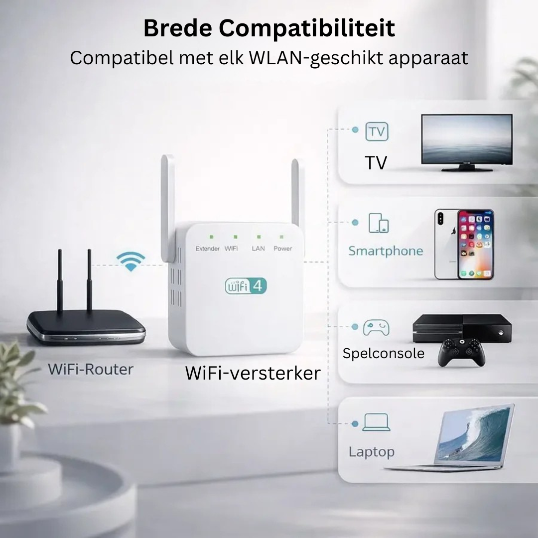 WiFi Versterker - Sterker Internet in Heel je Huis - SignalBoost
