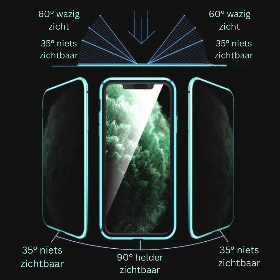 iPhone Hoesje - Magnetische Privacy Bescherming - Nexoguard