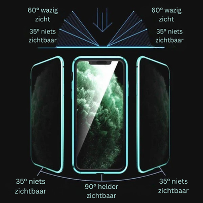 iPhone Hoesje - Magnetische Privacy Bescherming - Nexoguard