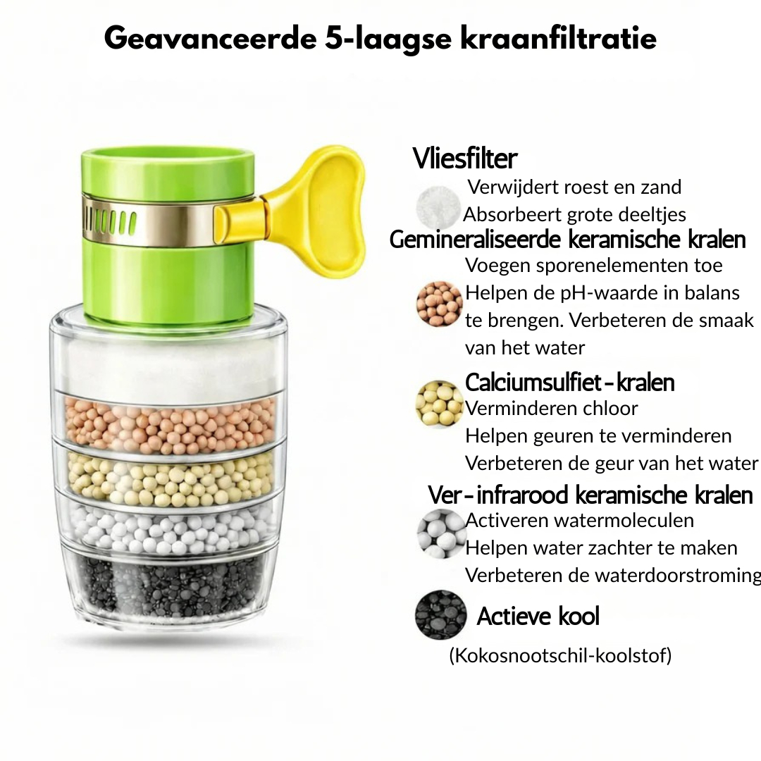 PureFlow Waterfilter - Schoner Drinkwater uit de Kraan - 1+1 GRATIS