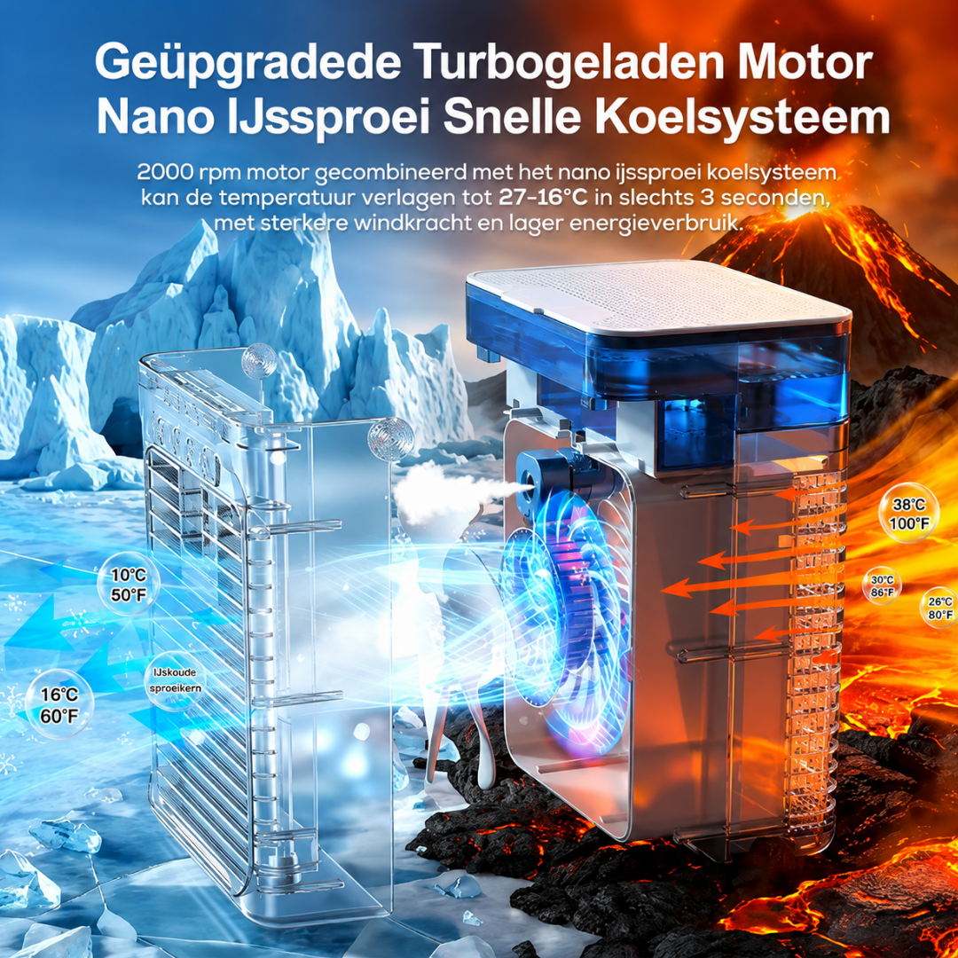 Draagbare Airconditioner - 5-in-1 Persoonlijke Luchtkoeler