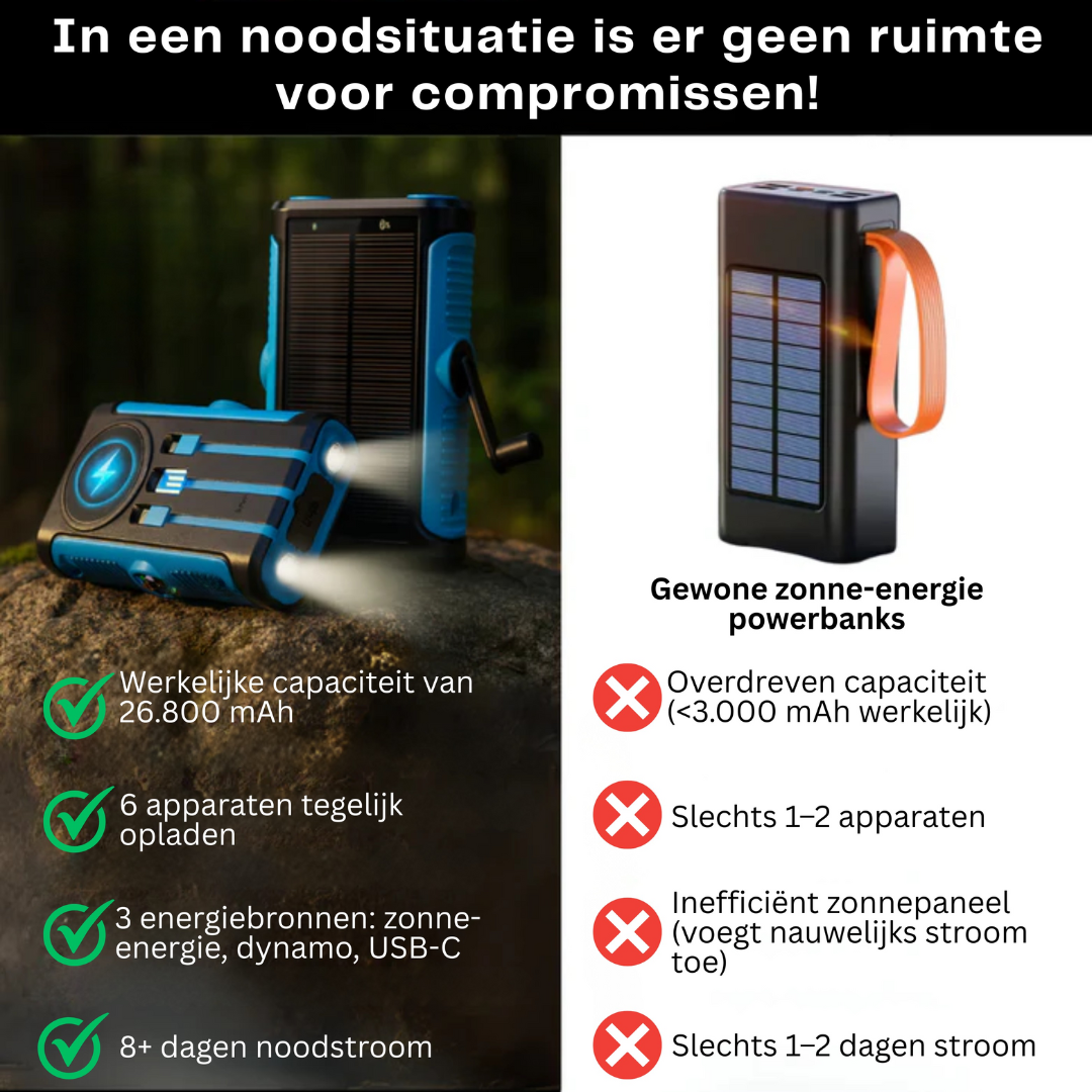 Draadloze Zonne-energie Powerbank met Oplaadhendel