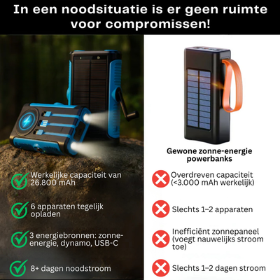 Draadloze Zonne-energie Powerbank met Oplaadhendel