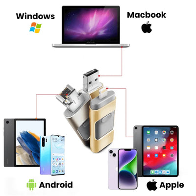 MemoryLink - Clé de stockage pour une sauvegarde sécurisée sur tous vos appareils