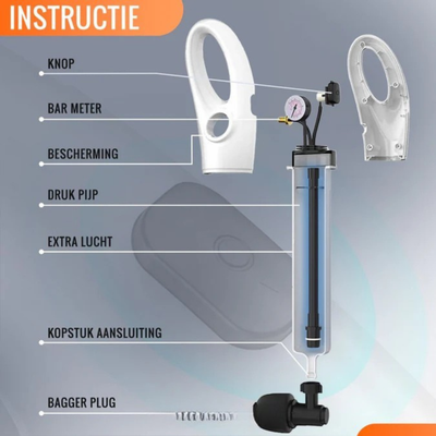 FlowForce - Déboucheur WC - Kit de déboucheur puissant à pression d'air