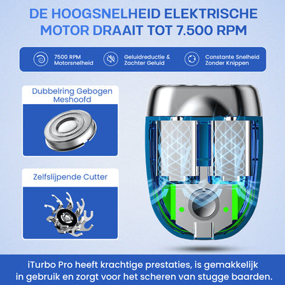 Tête de rasage double de rechange pour TurboShave