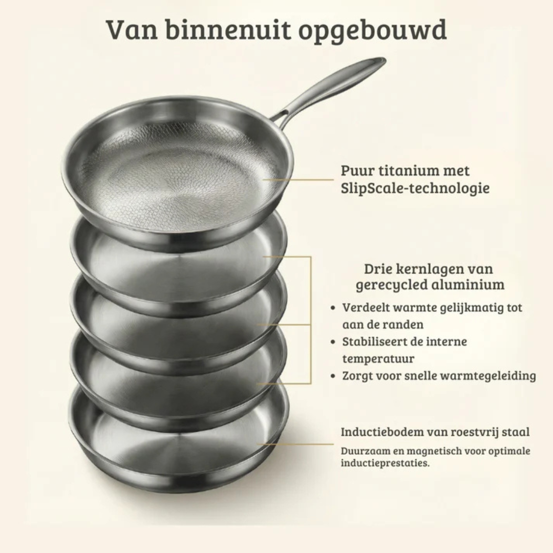 Titan Pro - Titanium pan - Duurzame Antiaanbak Koekenpan zonder Chemische Coating