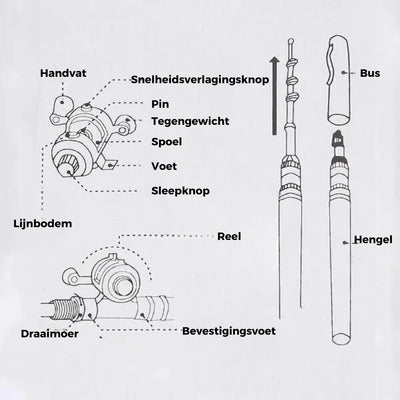 FishPro™ Ultra-Compacte Hengel Set - Perfect voor in de auto & Vakantie!